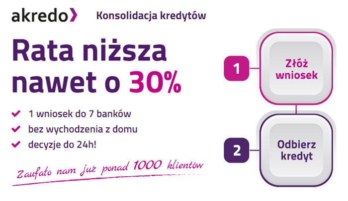 Akredo konsolidacja kredytów