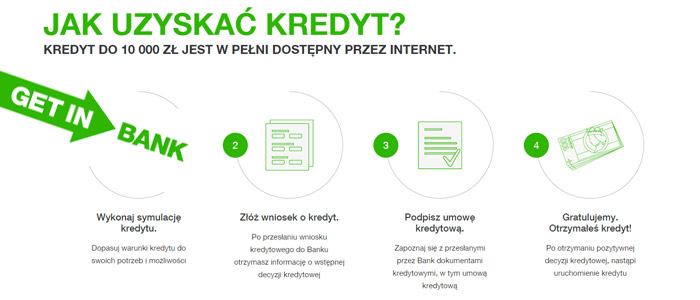 kliknij i obejrzyj większą fotografię przedstawiającą instrukcję, jak uzyskać kredyt i pożyczkę bez zaświadczeń o dochodach w banku Getin bank