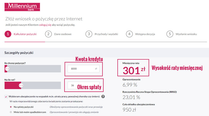 wniosek o pierwszy kredyt w banku Millenium