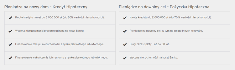 kredyt hipoteczny w Citi Informacje