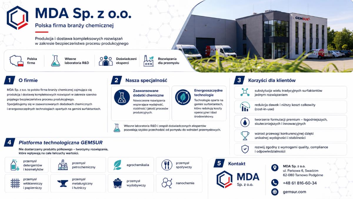 Gemsur MDA