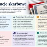 obligacje skarbowe